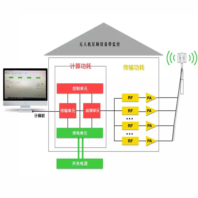 拉桿箱版無(wú)人機干擾系統